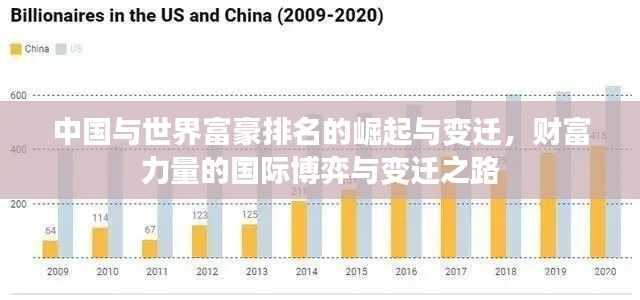中國與世界富豪排名的崛起與變遷，財富力量的國際博弈與變遷之路