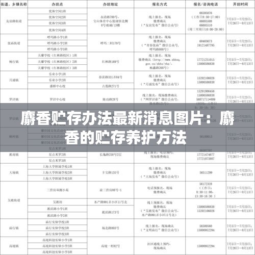 麝香貯存辦法最新消息圖片：麝香的貯存養護方法 