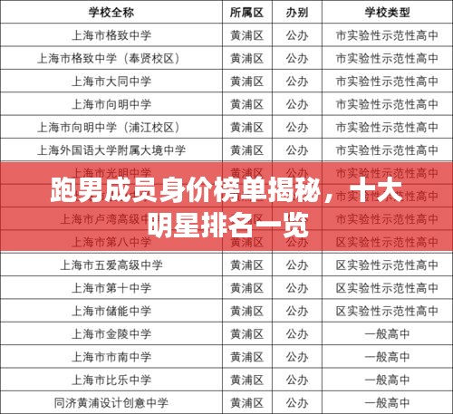跑男成員身價榜單揭秘，十大明星排名一覽