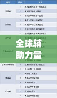 全球輔助力量大揭秘，影響力排名榜單重磅出爐！