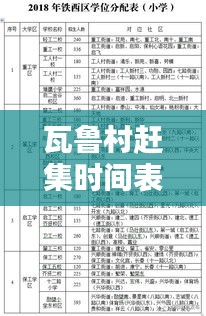 瓦魯村趕集時(shí)間表最新消息：瓦魯小學(xué) 