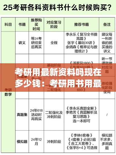 考研用最新資料嗎現在多少錢：考研用書用最新版還是舊版 