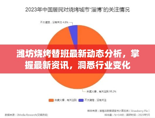 濰坊燒烤替班最新動態分析，掌握最新資訊，洞悉行業變化