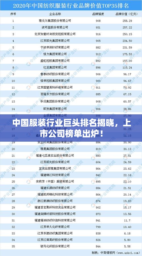 中國服裝行業巨頭排名揭曉，上市公司榜單出爐！