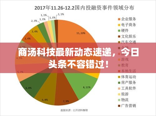 商湯科技最新動態速遞，今日頭條不容錯過！