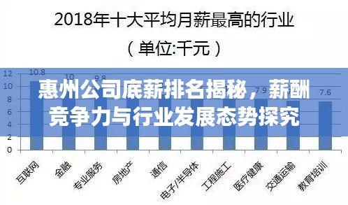 惠州公司底薪排名揭秘，薪酬競爭力與行業發展態勢探究