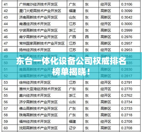 東臺一體化設備公司權威排名榜單揭曉！