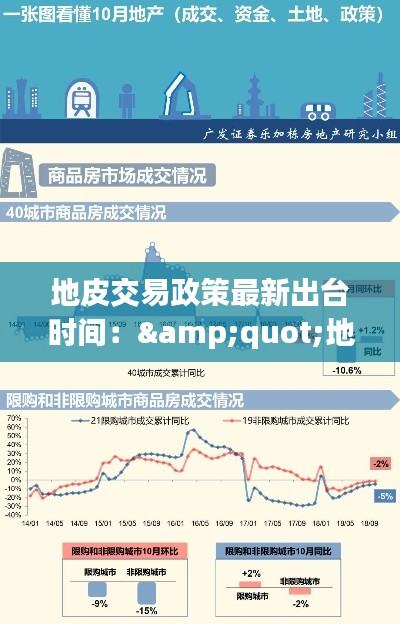 地皮交易政策最新出臺時間：&quot;地皮&quot; 