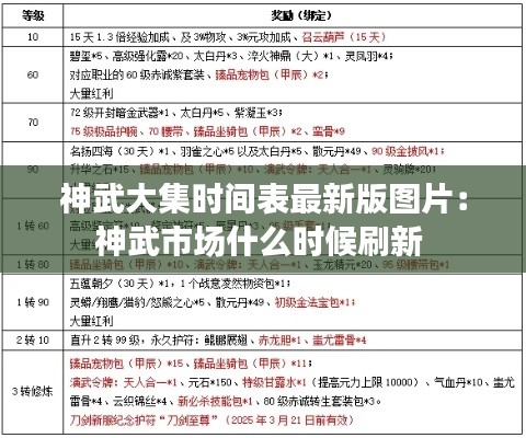 神武大集時間表最新版圖片：神武市場什么時候刷新 