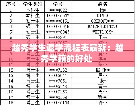 越秀學生退學流程表最新：越秀學籍的好處 