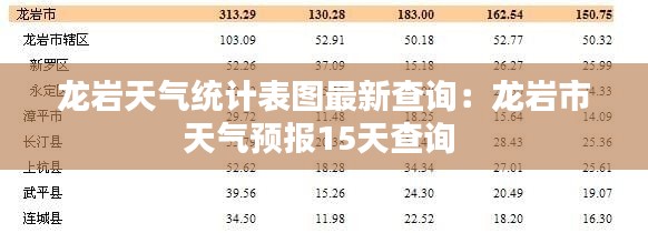 龍巖天氣統計表圖最新查詢：龍巖市天氣預報15天查詢 