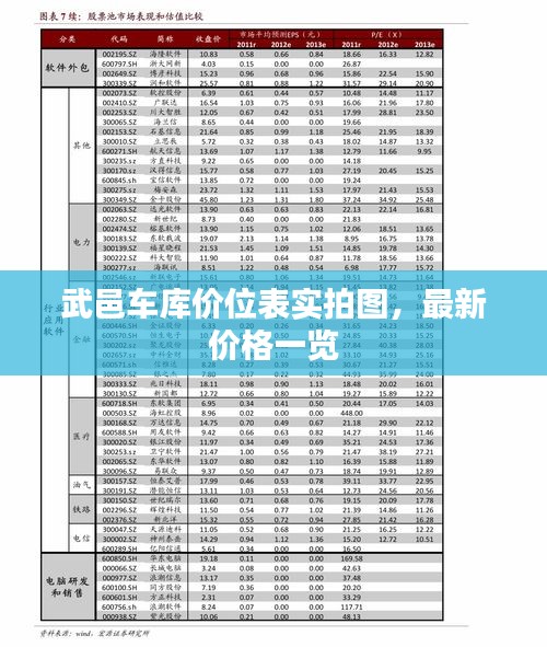 武邑車庫價位表實拍圖，最新價格一覽
