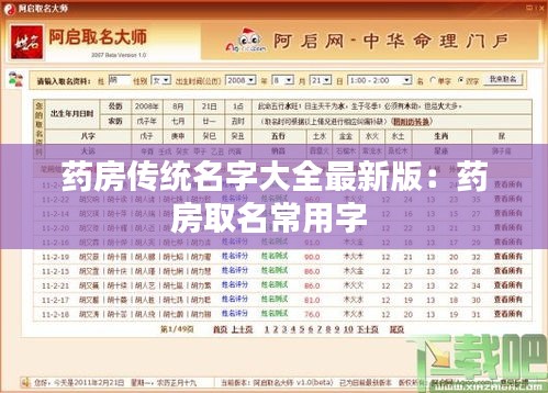 藥房傳統名字大全最新版：藥房取名常用字 