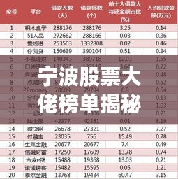 寧波股票大佬榜單揭秘，投資領域的十大佼佼者