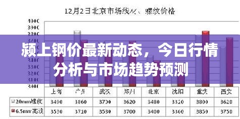 潁上鋼價(jià)最新動態(tài)，今日行情分析與市場趨勢預(yù)測