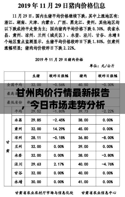 甘州肉價行情最新報告，今日市場走勢分析