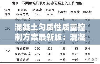 混凝土勻質性質量控制方案最新版：混凝土均質性什么意思 