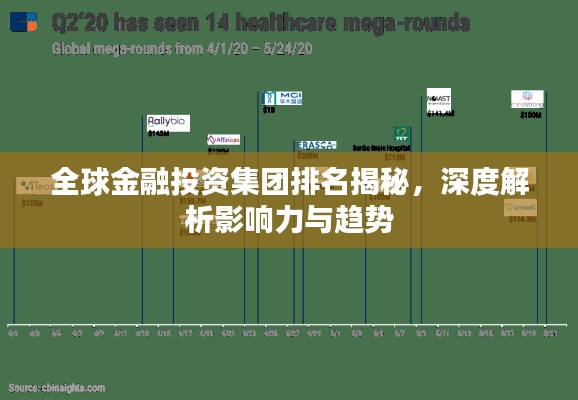 全球金融投資集團排名揭秘，深度解析影響力與趨勢