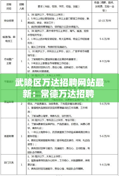 武陵區(qū)萬達(dá)招聘網(wǎng)站最新：常德萬達(dá)招聘 