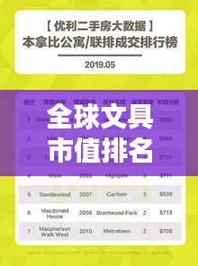 全球文具市值排名大揭秘，誰領風騷獨占鰲頭？