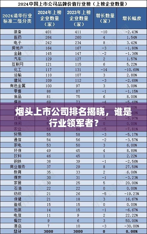 煙頭上市公司排名揭曉，誰是行業領軍者？