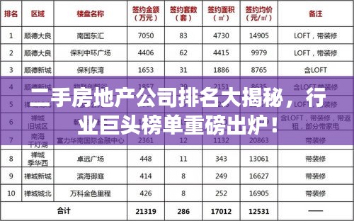 二手房地產(chǎn)公司排名大揭秘，行業(yè)巨頭榜單重磅出爐！