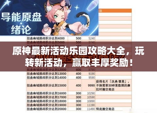 原神最新活動樂園攻略大全，玩轉新活動，贏取豐厚獎勵！
