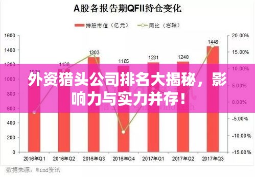 外資獵頭公司排名大揭秘，影響力與實力并存！