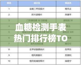 血糖檢測手表熱門排行榜TOP10，精準監測助你健康無憂！