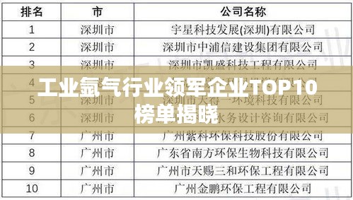 工業氬氣行業領軍企業TOP10榜單揭曉