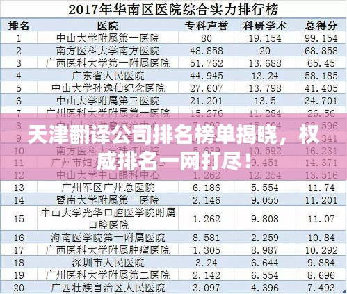 天津翻譯公司排名榜單揭曉，權威排名一網打盡！