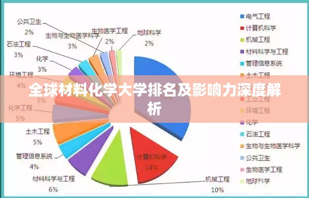 全球材料化學大學排名及影響力深度解析