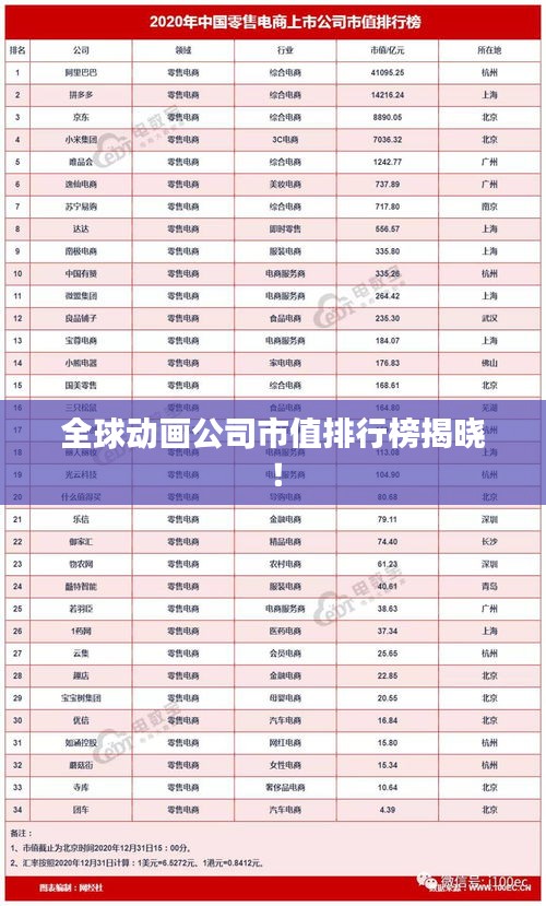 全球動畫公司市值排行榜揭曉！