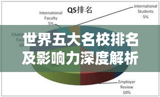 世界五大名校排名及影響力深度解析