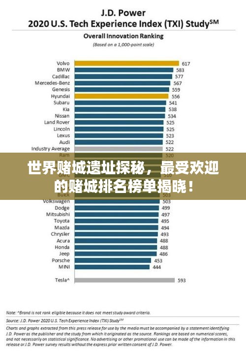 世界賭城遺址探秘，最受歡迎的賭城排名榜單揭曉！