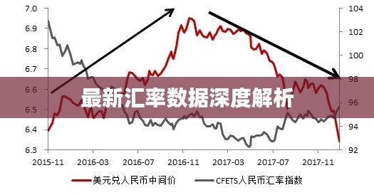 最新匯率數據深度解析