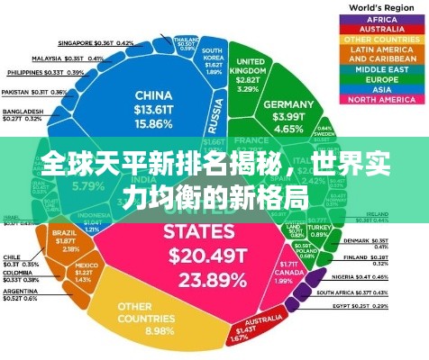 全球天平新排名揭秘，世界實力均衡的新格局