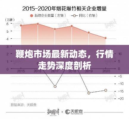 鞭炮市場最新動態，行情走勢深度剖析