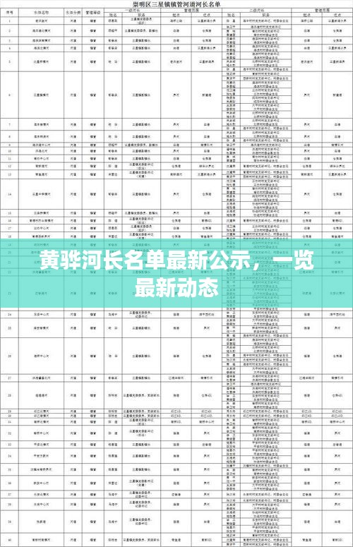 黃驊河長名單最新公示，一覽最新動態