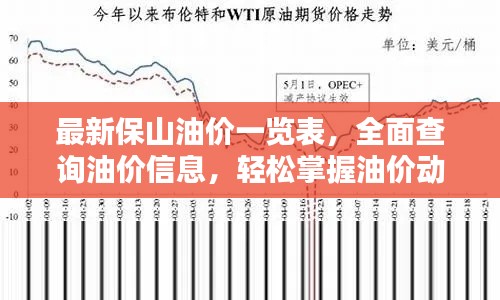 最新保山油價(jià)一覽表，全面查詢油價(jià)信息，輕松掌握油價(jià)動(dòng)態(tài)