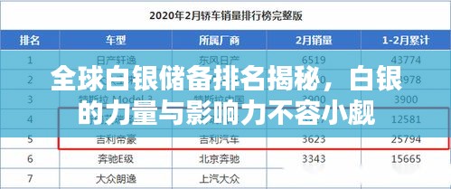 全球白銀儲備排名揭秘，白銀的力量與影響力不容小覷