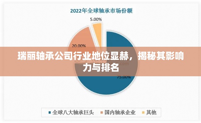 瑞麗軸承公司行業地位顯赫，揭秘其影響力與排名