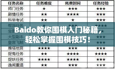 Baido教你圍棋入門秘籍，輕松掌握圍棋技巧！