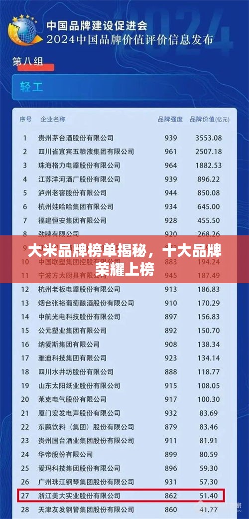 大米品牌榜單揭秘，十大品牌榮耀上榜