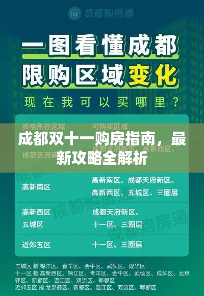 成都雙十一購(gòu)房指南，最新攻略全解析