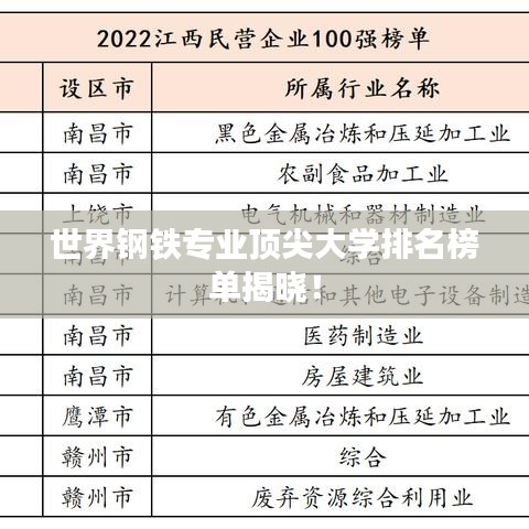 世界鋼鐵專業(yè)頂尖大學(xué)排名榜單揭曉！
