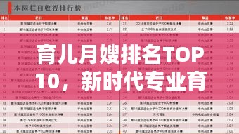 育兒月嫂排名TOP10，新時代專業(yè)育兒引領(lǐng)者榜單