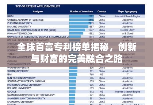 全球首富專利榜單揭秘，創新與財富的完美融合之路