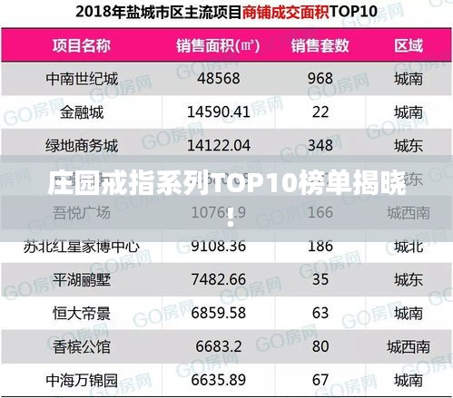 莊園戒指系列TOP10榜單揭曉！