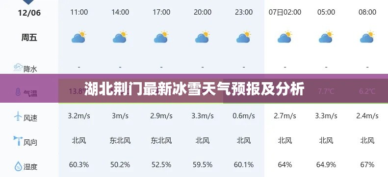 湖北荊門最新冰雪天氣預報及分析